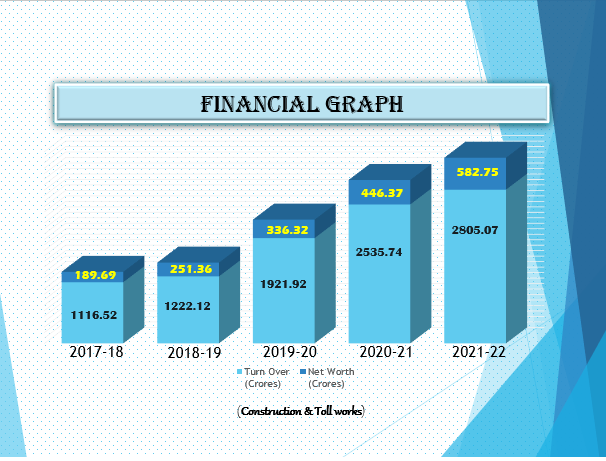 Progress Graph